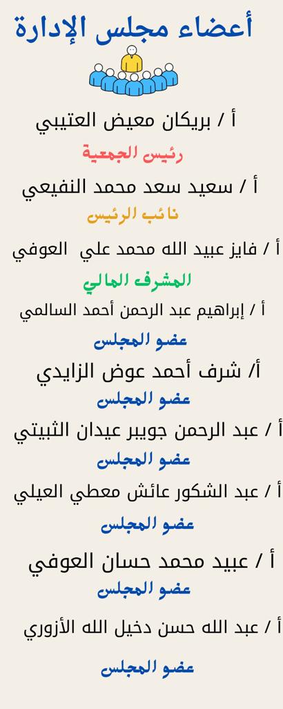 أعضاء مجلس الإدارة
