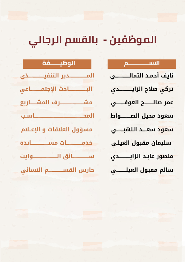 إجتماعات المجلس لعام 2022 م